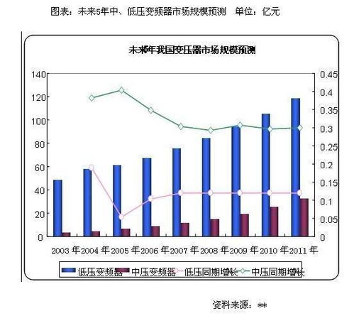 高压变频器市场调研报告