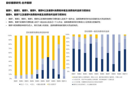大量市场调研后商业项目失败的根源是什么？