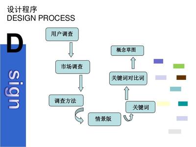 垃圾桶设计深度分析 基于市场调查的用户趋势与创新方向