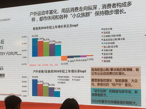 2016年度中国户外用品市场调查报告发布 零售总额创最低增速