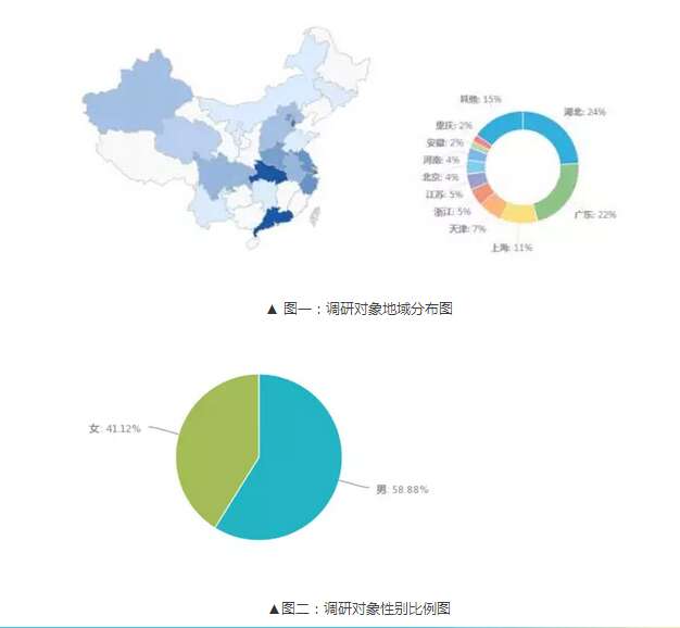 2015年乡村旅游市场调研