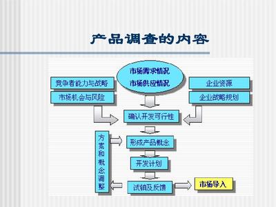 从产品调查到市场洞察 构建以用户为中心的双重验证体系