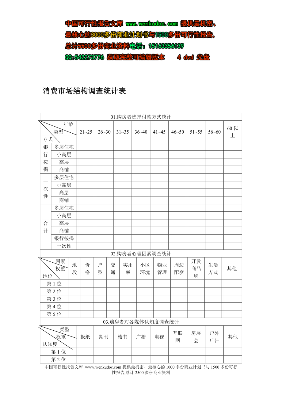 消费市场结构调查统计分析报告