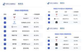 特斯拉上海超级工厂四月交付超7.5万辆的背后 极致产品力驱动消费新范式