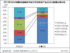 佳能HF R46在低端市场的表现与关注度分析——基于调研中心月度报告