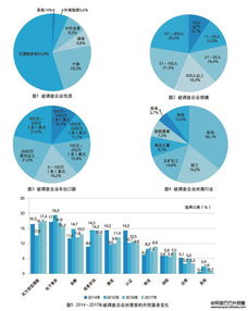 2017年中国外贸服务市场调查报告