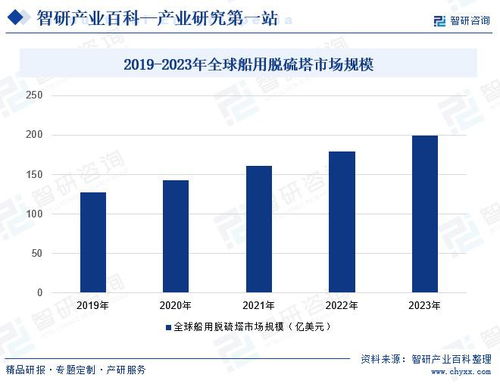 2024年中国船用脱硫塔行业市场调查 产业链全景及市场需求规模预测