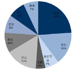偶像经济专题市场调研分析